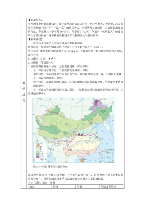 2022 2023学年八年级地理上学期人教版22 气候 教学设计（表格式） 21世纪教育网