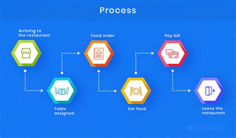 Sipoc Diagram 5 Easy Steps To Map Your Process Images And Photos Finder