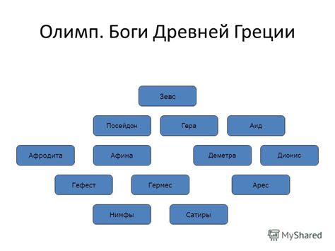 Родословная греческих богов схема: Object reference not set to an ...