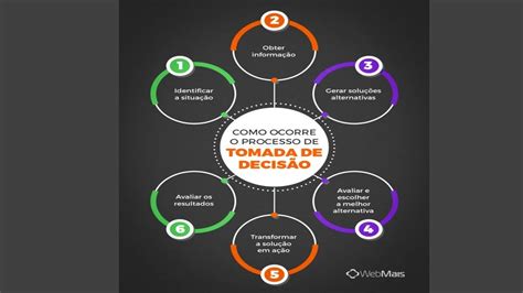 O Que É Tomada De Decisão Importância E 9 Melhores Práticas