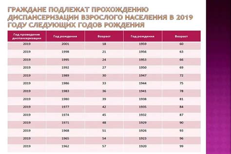 Диспансеризация в 2024 году