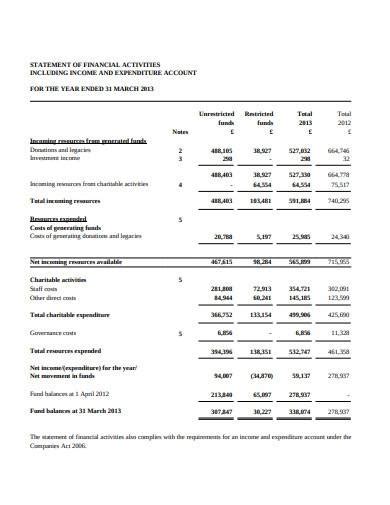 FREE 3 Charity Management Accounts Samples Templates In PDF