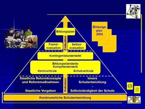 Schulentwicklung Am Gymnasium Neckartenzlingen Ppt Herunterladen