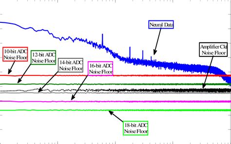 What Is Floor Noise Viewfloor Co