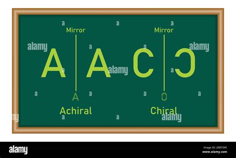 Chiral And Achiral In Chemistry Chirality Molecules Stock Vector Image