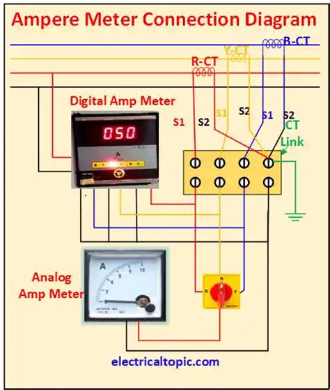 Ampere Meter Types Connection Diagram Working Principle