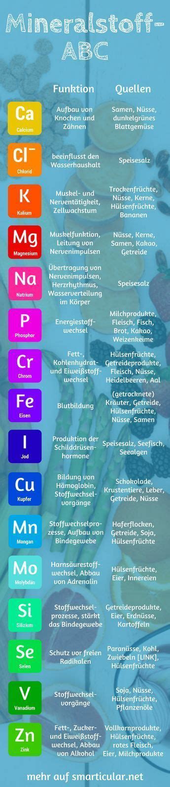 Mineralstoff Abc Wof R Sie Gut Sind Und Worin Sie Stecken