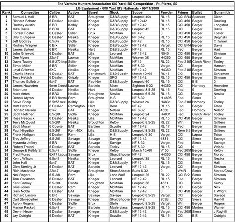 6BR vs. Dasher vs. 6BRX for 600 Yards « Daily Bulletin