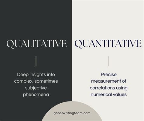 Research Methods Qualitative Vs Quantitative