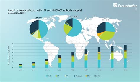 Analysis Of Global Battery Production Production Locations And