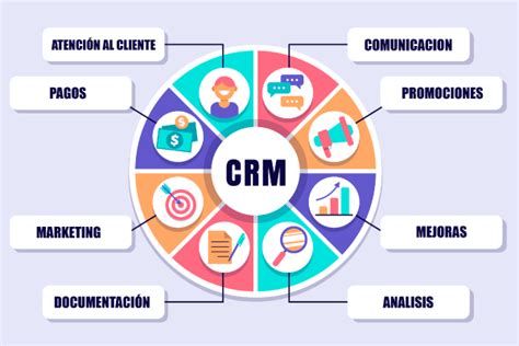 ¿que Es Crm Software Y Modelo De Gestion Gyv