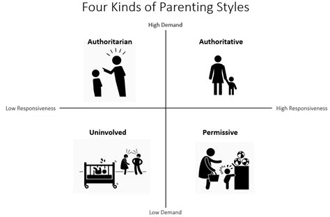 Authoritarian Personality