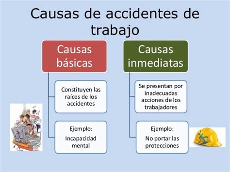 Accidentes De Trabajo