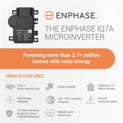 Enphase Iq A Microinverter Authorised Distributor And Dealer India