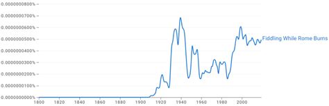 Fiddle While Rome Burns Meaning And Origin