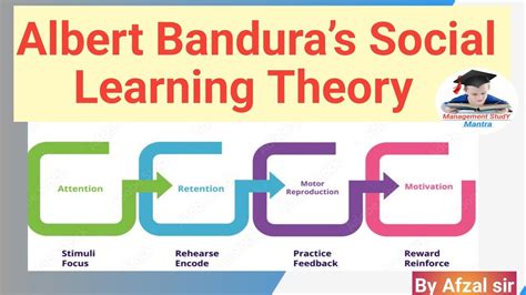 Albert Banduras Social Learning Theory Social Learning Theory By Afzal Sir Youtube