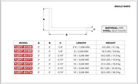 316 Stainless Steel Angle Bar Sizes 100x100x6mm Equal 60 Off