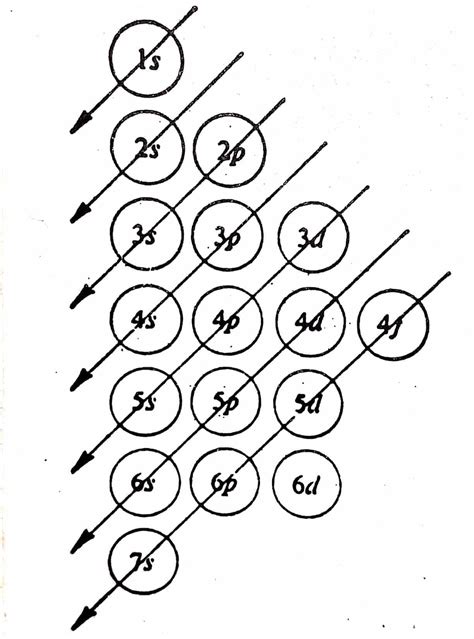 Aufbau Principle Diagram Principle Aufbau Afbau