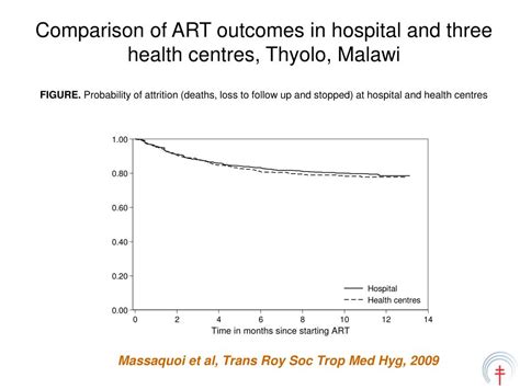 PPT Task Shifting In Malawi Around Delivery Of Antiretroviral Therapy