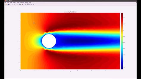 Cfd Tutorial Laminar Flow Past Cylinder Youtube