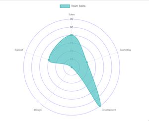 Chart Js Axes GeeksforGeeks