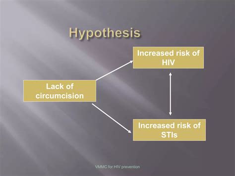 Voluntary Medical Male Circumcision Vs Hiv Preventionevidence Ppt