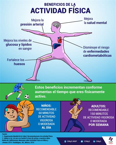 Beneficios De La Actividad Fisica | Hot Sex Picture