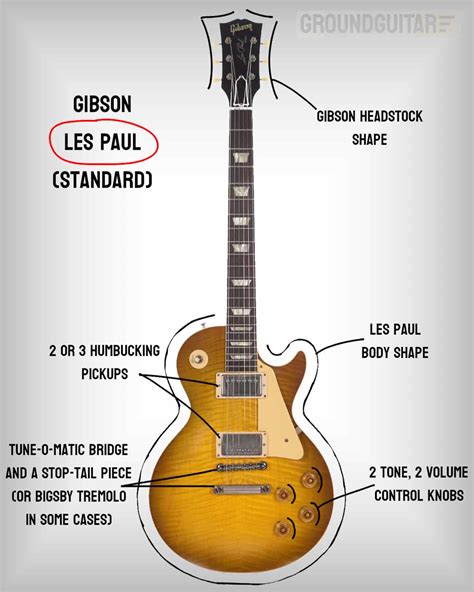 Famous Guitar Models That Every Guitarist Should Know Ground Guitar