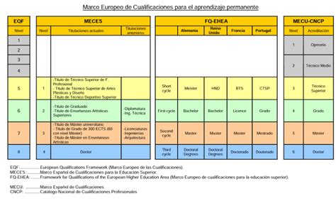 Después CPIFP Los Viveros