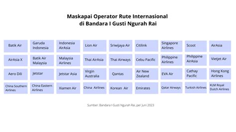 Trafik Penumpang Lebih Dari Q Bandara I Gusti Ngurah Rai