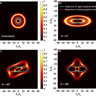 Energy Transmission Coefficient At Different Photon Energies In K