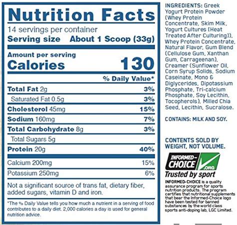 Greek Yogurt Nutrition Facts | Besto Blog