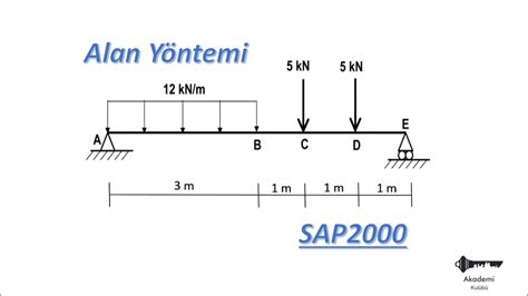 Mnt Diyagramlar Alan Y Ntemi Ve Sap Soru Z M Youtube