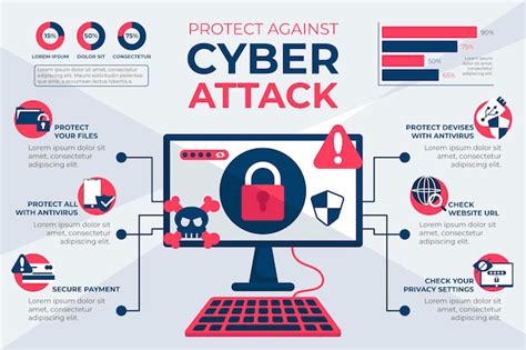 Premium Vector Protect Against Cyber Attacks Infographic