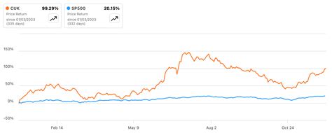 carnival corporation continued recovery  nyseccl seeking alpha