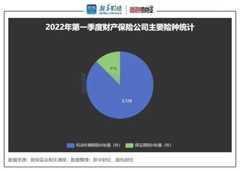 【读财报】保险公司消费投诉透视：银保监一季度处理逾26万投诉百科ta说