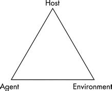 What is Epidemiology? - Home