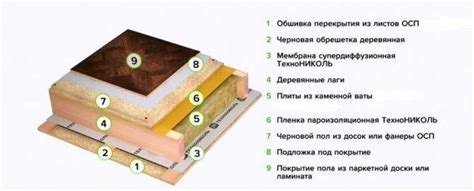 Утеплитель для пола в деревянном доме — материалы для теплоизоляции ...