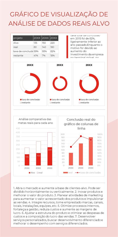 Planilhas Gr Fico De Visualiza O De An Lise De Dados Reais Alvo Excel