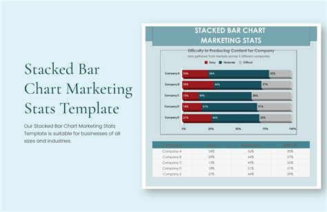 Stacked Bar Chart Marketing Stats Template Google Sheets Excel