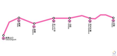 京王高尾線の路線図・地図 ジョルダン