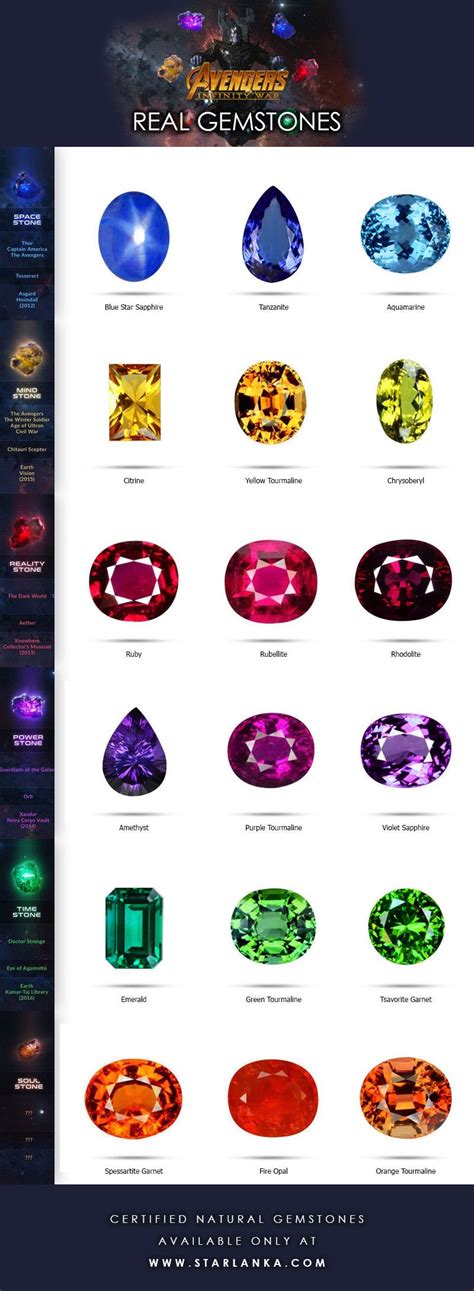 Marvel Real Infinity Stones With Natural Gemstones Starlanka