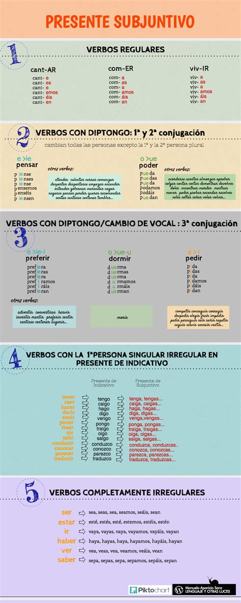 El Subjuntivo Lenguaje Y Otras Luces