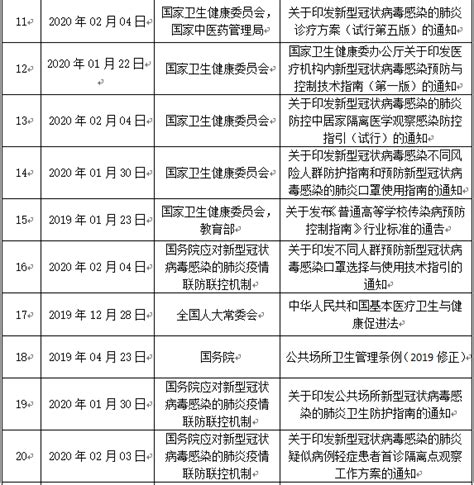 国际关注突发公共卫生事件（pheic） 应急机制管理法律分析及应对