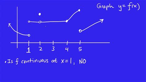 Calculus Continuity 2 Youtube