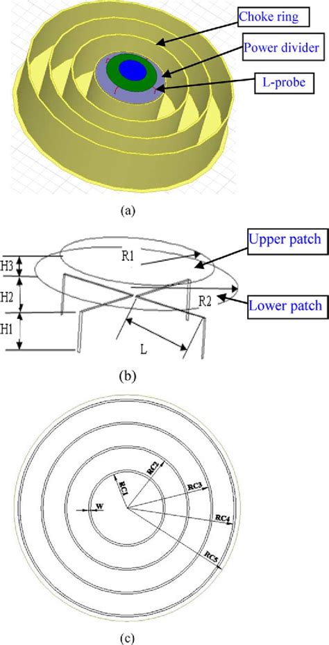 Figure 1 From A Wideband Antenna For Global Navigation Satellite System With Reduced Multipath