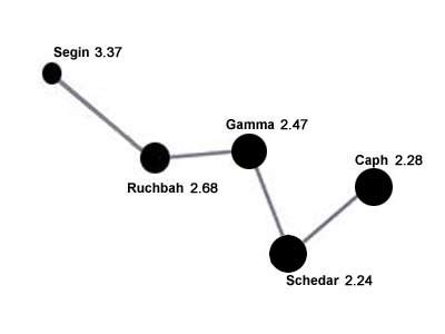 Cassiopeia Constellation - Facts About Cassiopeia | Solarsystemquick.com