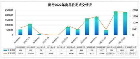 2022年上海房价走势及2023年趋势分析 知乎