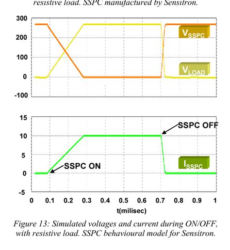 Modeling Methods For Solid State Power Controllers Sspc Semantic Scholar