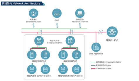 用户侧储能解决方案 用户侧储能解决方案 深圳三晖能源科技有限公司